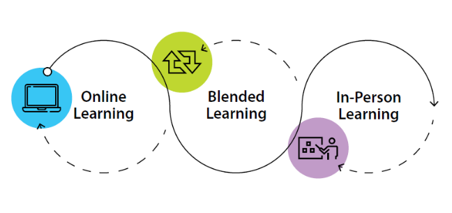 How to Navigate Ed Tech in an Ever-Changing Landscape